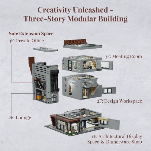 ערכת הרכבה - Architecture Firm - Pantasy – תמונה 5